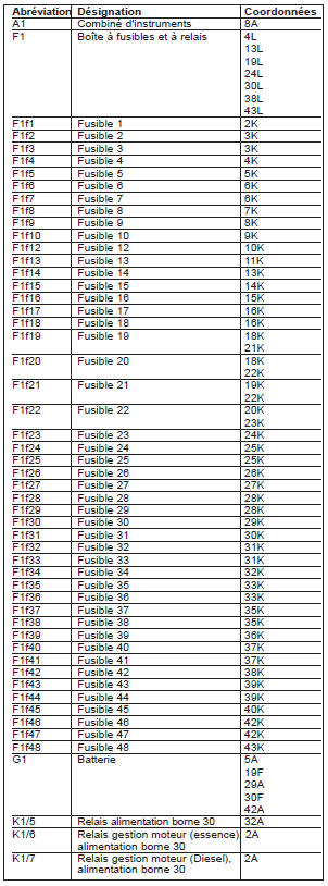 Boîte à fusibles et à relais (F1) (PE54.15-P-2000-GC)