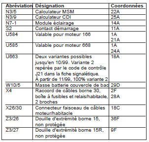 Boîte à fusibles et à relais (F1) (PE54.15-P-2000-GC)