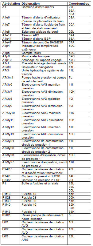 Programme électronique du comportement dynamique ESP (PE42.45-P-2000-GE)