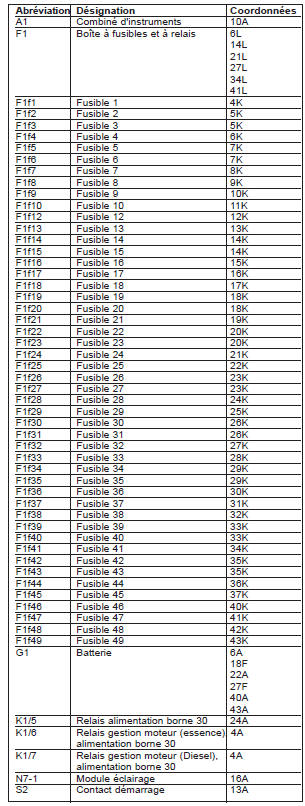 Boîte à fusibles et à relais (F1) (PE54.15-P-2000-GD)