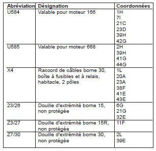 Boîte à fusibles et à relais (F1) (PE54.15-P-2000-GD)