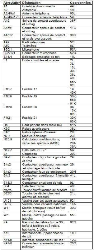 Calculateur multifonctions pour véhicules spéciaux (MSS) (PE54.21-P-2105-GC)