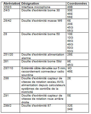 Calculateur multifonctions pour véhicules spéciaux (MSS) (PE54.21-P-2105-GC)