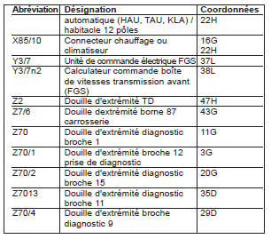 Connecteur de diagnostic et prise de diagnostic (PE54.22-P-2000-GC)