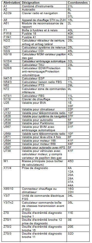 Connecteur de diagnostic et prise de diagnostic (PE54.22-P-2000-GD)