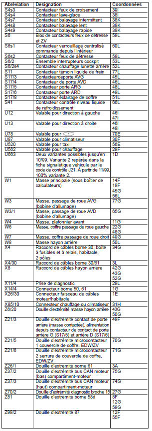 Combiné d’instruments (KI) / afficheurs /dispositifs d’avertissement (PE54.30-P-2000-GC)