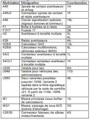 Système de signalisation (PE54.35-P-2000-GC)