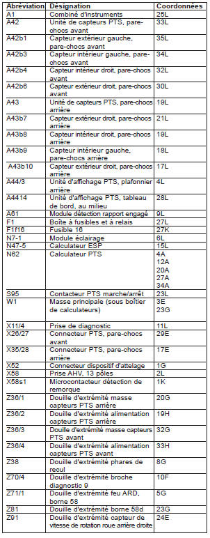 Système Parktronic (PTS) (PE54.65-P-2000-GC)
