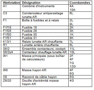 Lunette arrière chauffante (PE67.29-P-2000-GC)