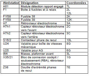 Rétroviseur intérieur électrochrome (PE68.49-P-2000-GC)