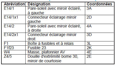 Miroir de courtoisie (PE68.69-P-2000-GC)