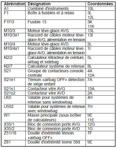 Lève-glace AV (PE72.29-P-2100-GC)