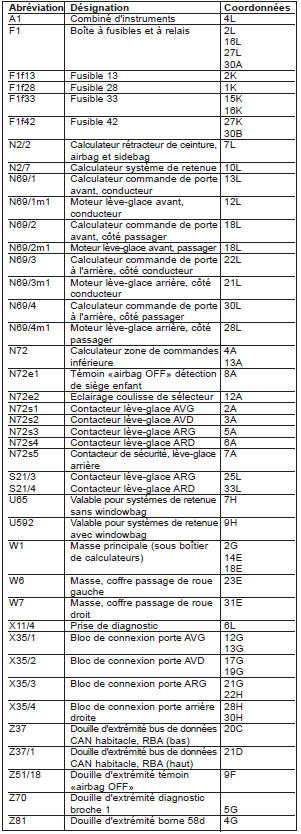 Lève-glace AV et AR (PE72.29-P-2000-GC)