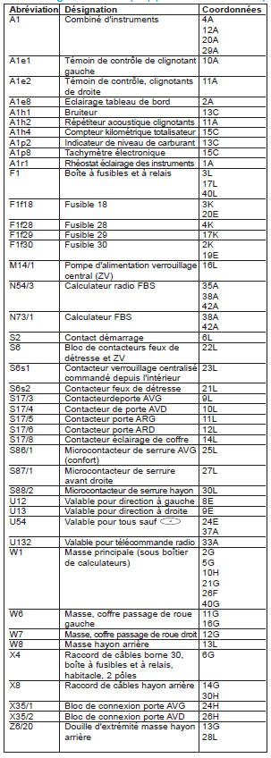 Verrouillage centralisé (ZV) (PE80.20-P-2000-GC)