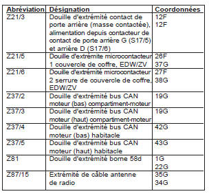 Verrouillage centralisé (ZV) (PE80.20-P-2000-GC)