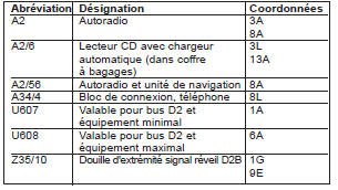 Bus de données D2 (PE82.00-P-2700-60GC)