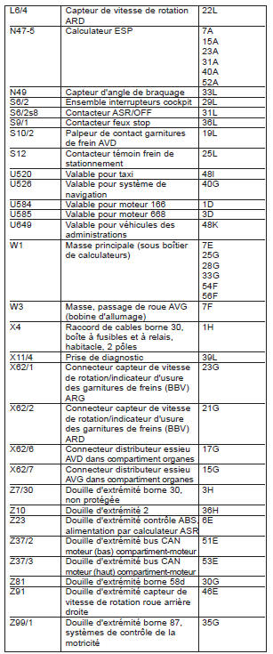 Programme électronique du comportement dynamique ESP (PE42.45-P-2000-GE)