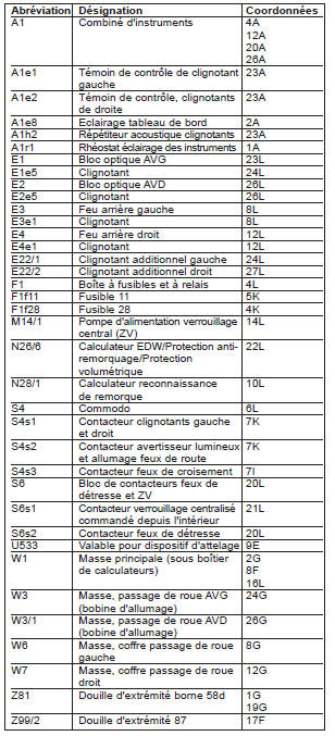 Indicateurs de direction, feux de détresse (PE82.10-P-2200-GC)