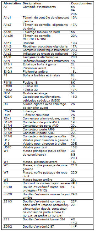 Eclairage intérieur (PE82.20-P-2000-GC)