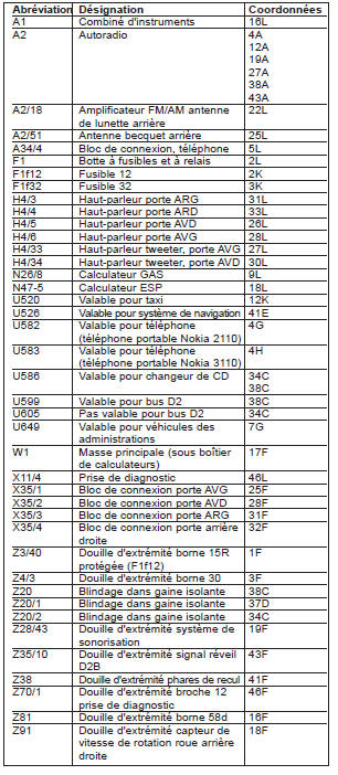 Autoradio (PE82.60-P-2000-GC)