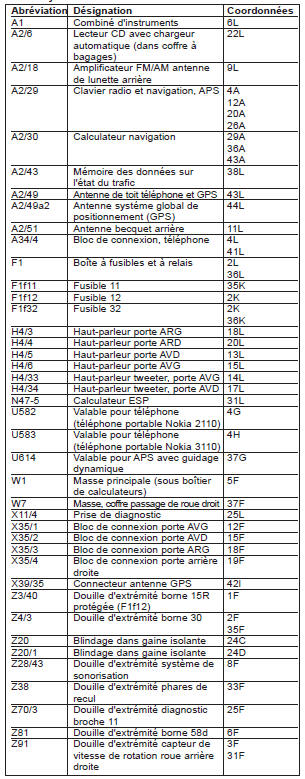 Système de navigation (APS) (PE82.61-P-2000-GC)