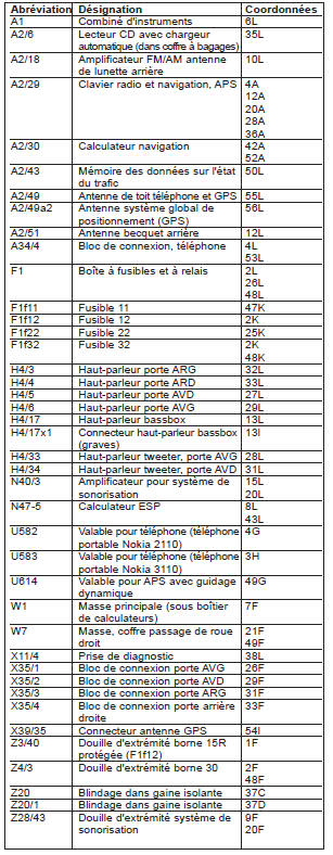 Système de navigation (APS) (PE82.61-P-2000-GD)