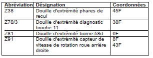 Système de navigation (APS) (PE82.61-P-2000-GD)