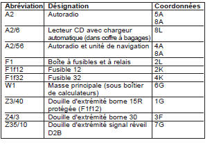 Chargeur de CD (PE82.64-P-2000-GD)