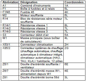 Chauffage (PE83.20-P-2000-GC)