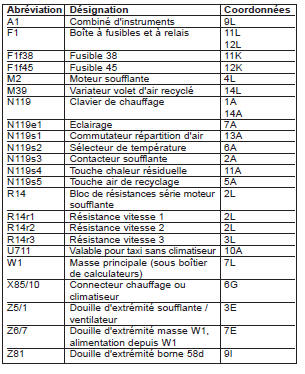 Chauffage (PE83.20-P-2000-GD)