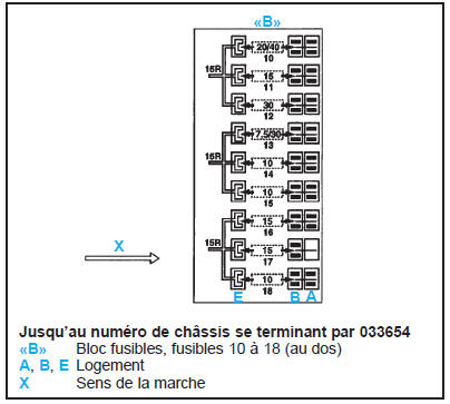 Bloc fusibles B