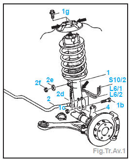 Suspension AV