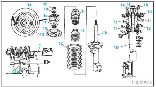 Suspension AV