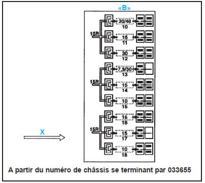 Bloc fusibles B