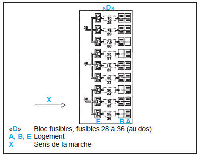 Bloc fusibles D