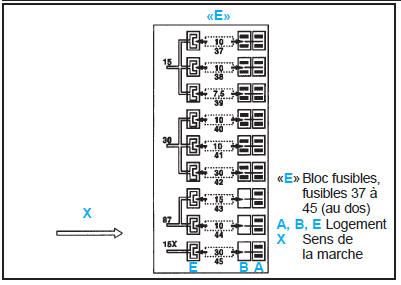 Bloc fusible E