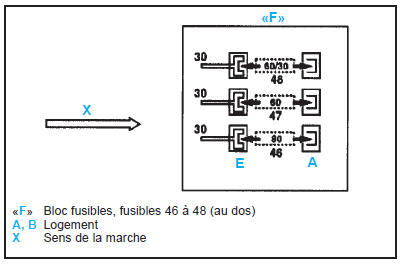 Bloc fusible F