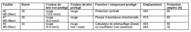 Bloc fusible F