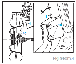 Exemple : niveau de l'essieu AV : 1,8° ou -9,1mm = valeur