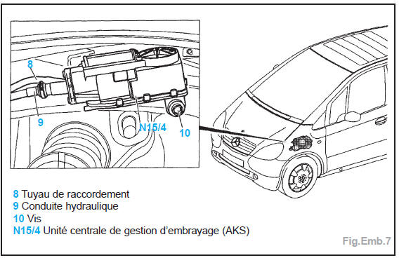 Centrale de gestion du système automatique d'embrayage