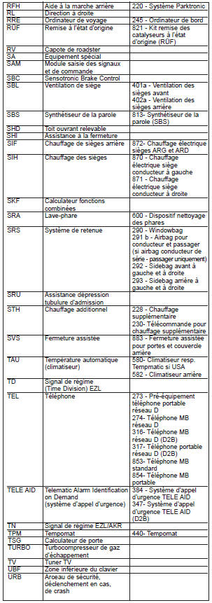 Abréviations utilisées pour les schémas électriques