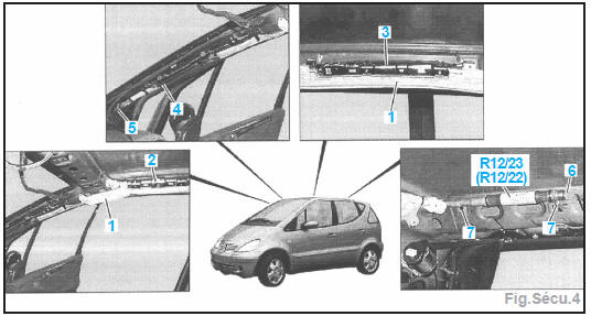 Airbag latéral supérieur