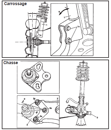 Régler le carrossage et la chasse sur l’essieu avant
