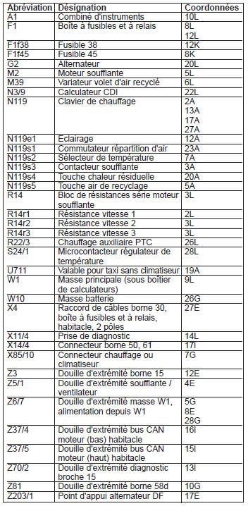 Chauffage (PE83.20-P-2000-GE)