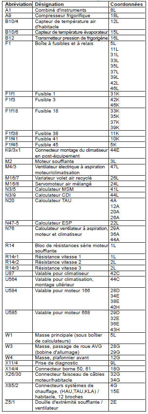 Climatiseur (PE83.30-P-2000-GC)