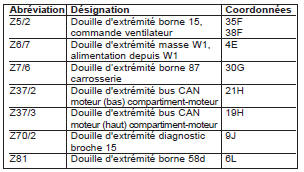 Climatiseur (PE83.30-P-2000-GC)