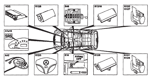 Remplacement des modules de sac gonflable après un accident