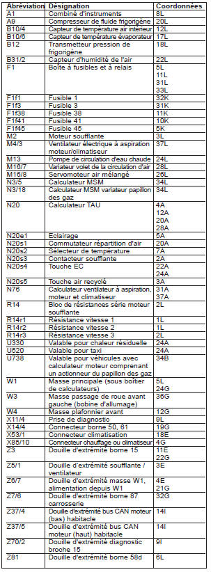 Climatiseur (PE83.30-P-2000-GE)