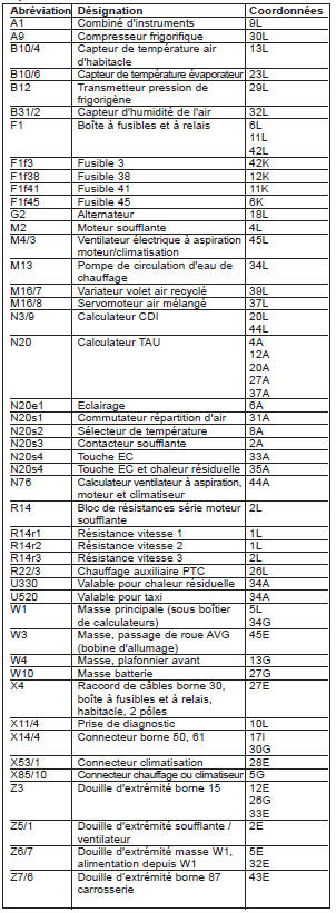 Climatiseur (PE83.30-P-2000-GF)