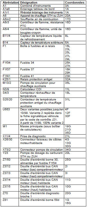 Réchauffeur de température (PE83.70-P-2100-GC)